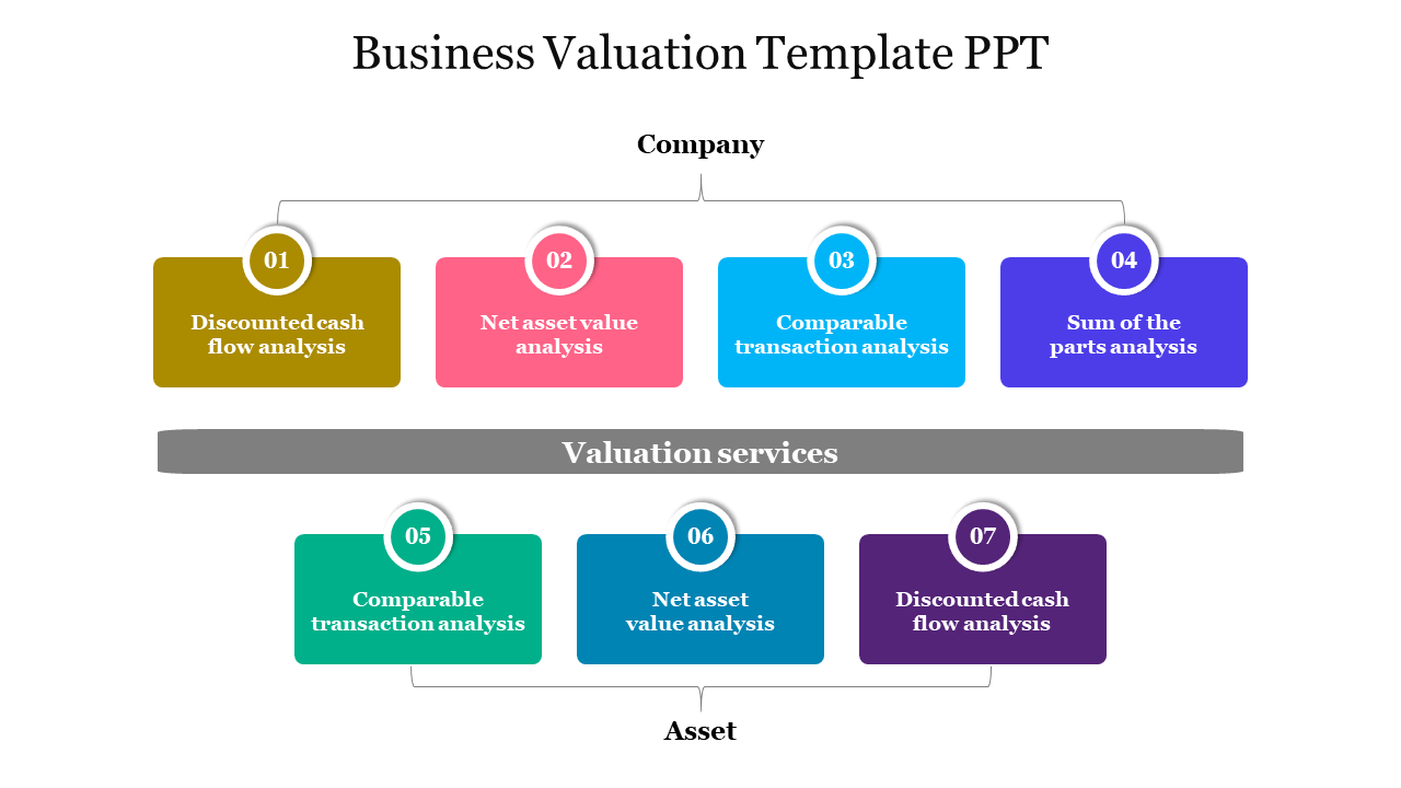 Multicolor Business Valuation Template PPT